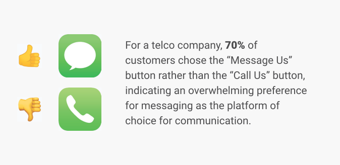 preferences-over-messaging